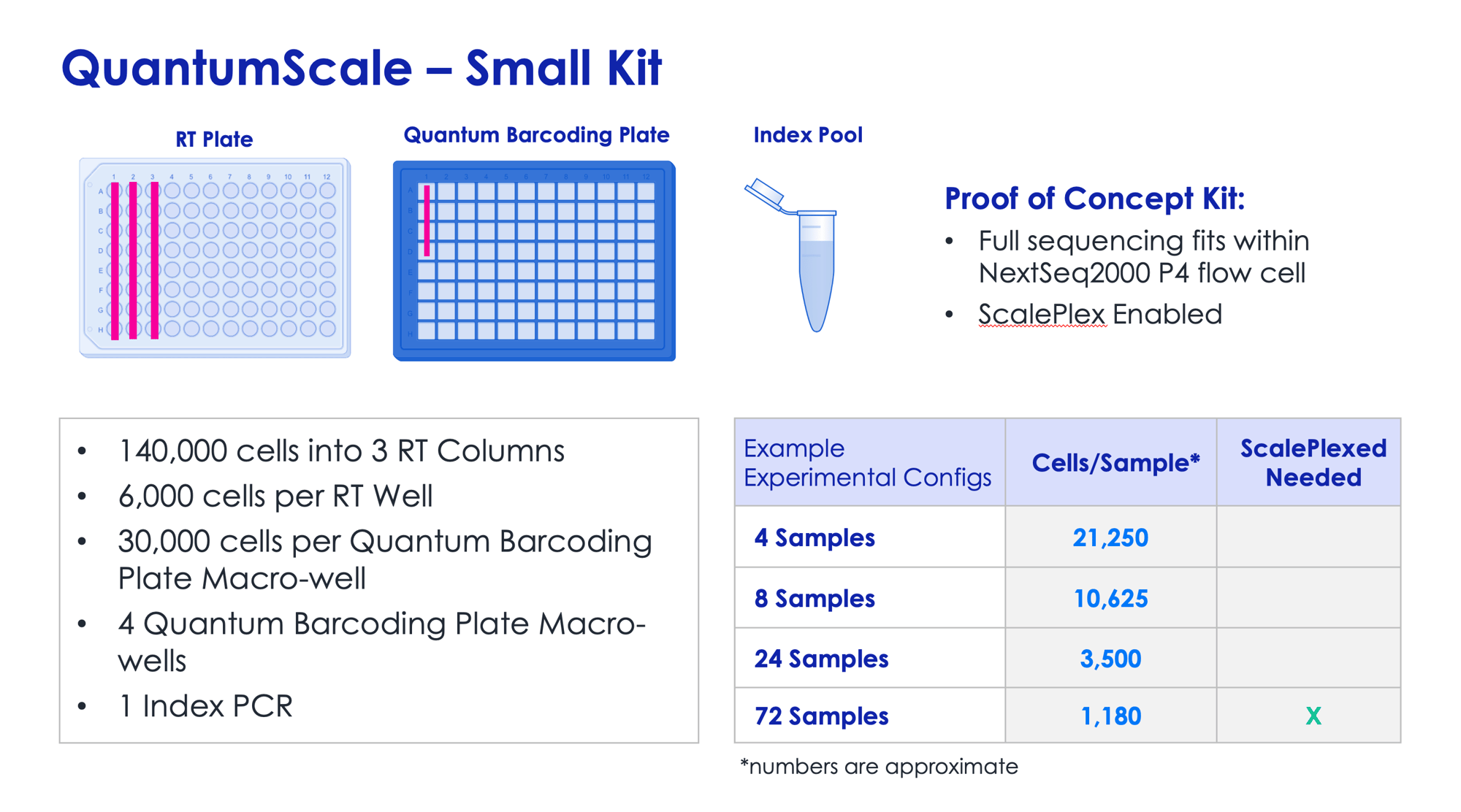 Small Kit - details of configurationv2 Small Kit - details of configurationv2